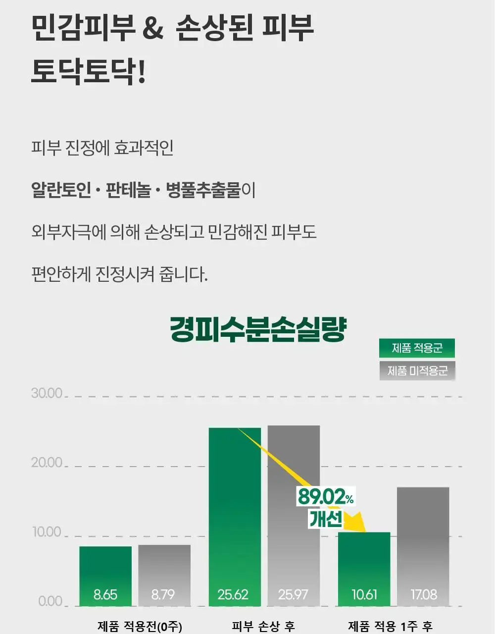 [온가족로션/탄탄장벽] 에스네이처 블랑쉬 올인원 로션 200ml 상세페이지 19